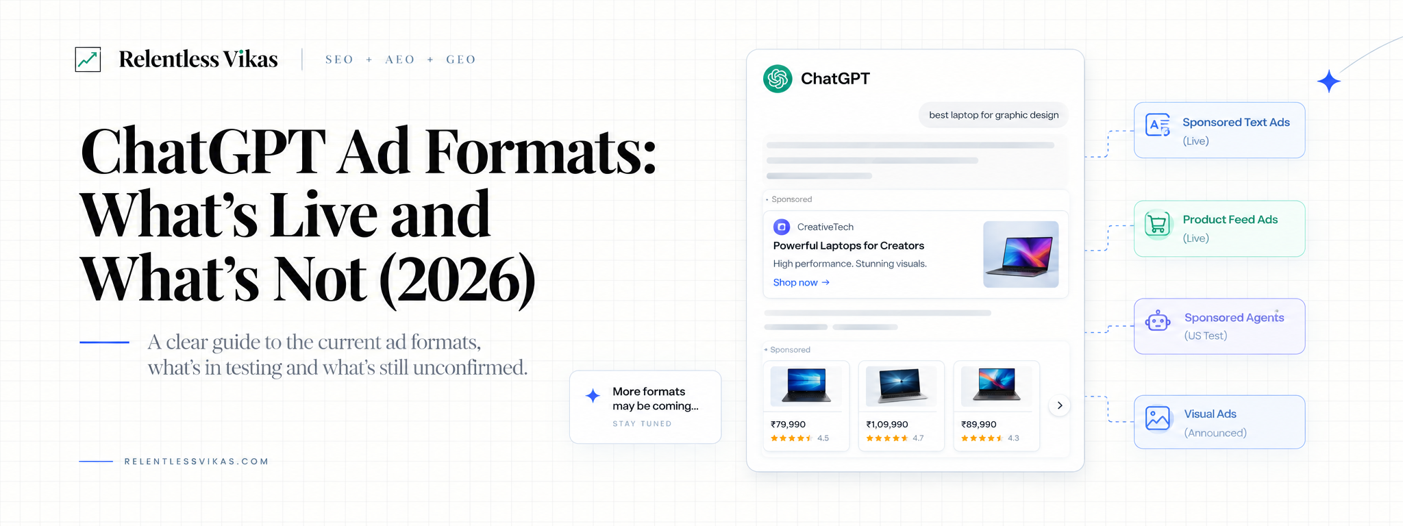 ChatGPT Ad Formats: What’s Live and What’s Not (2026)