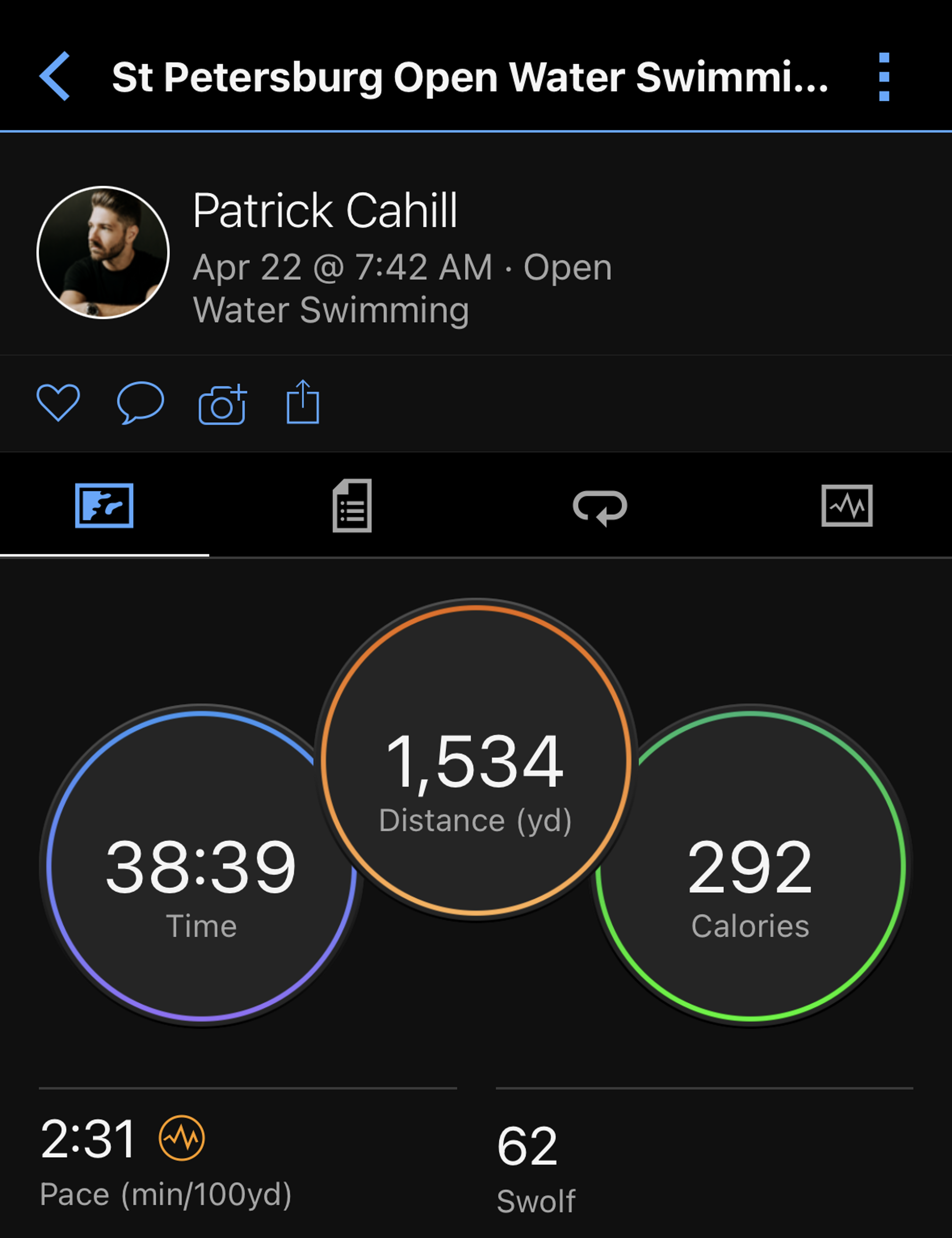 Results from Garmin App for Open Water Swim. 38 Minutes and 39 Seconds; 1534 Yards Distance; 292 Calories Burned