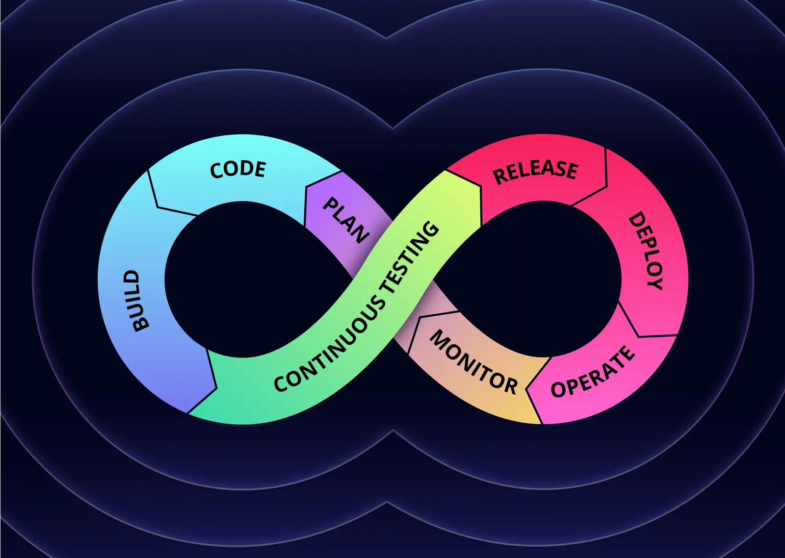 A Guide to Continuous Testing