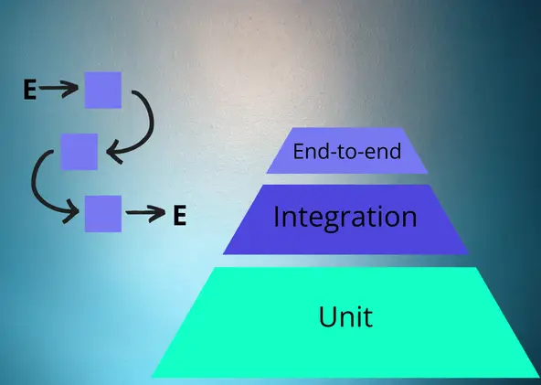 End-to-end testing: A complete guide