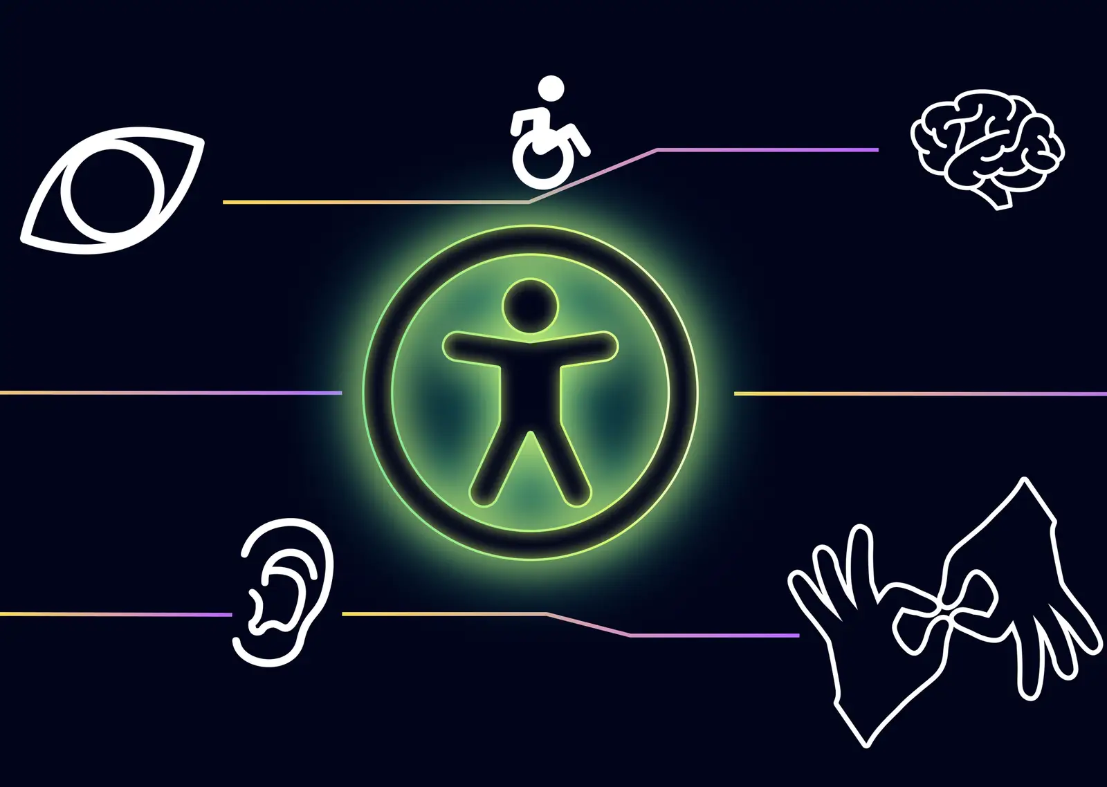 Accessibility icon glowing neon green, surrounded by icons of an eye, wheelchair, brain, hands doing sign language, and ear