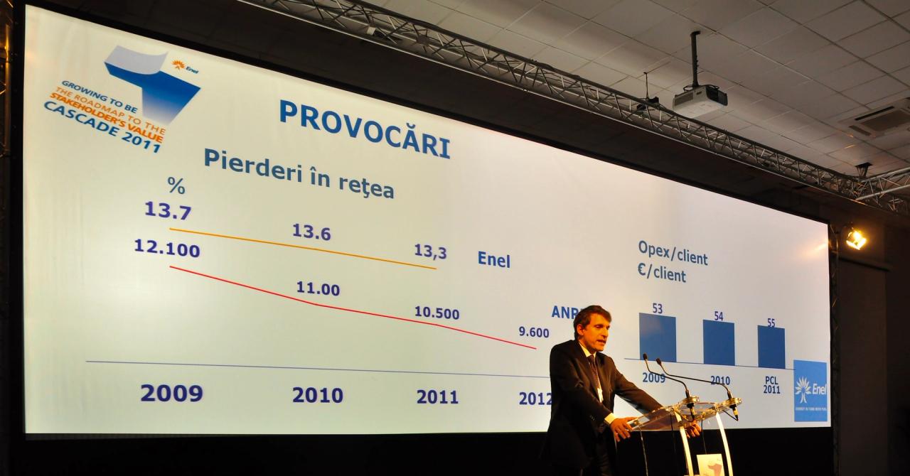 Enel Romania Cascade Conference