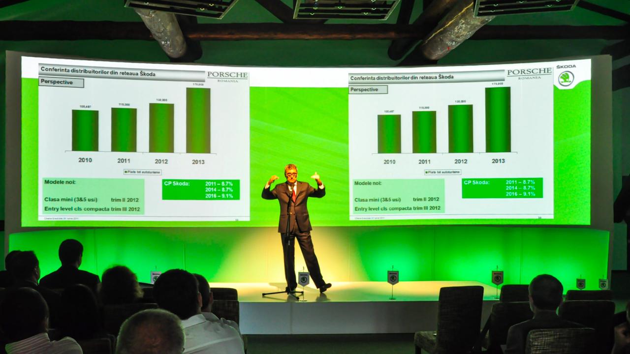 Škoda Romania Distributor Conference — Cheile Grădiștei