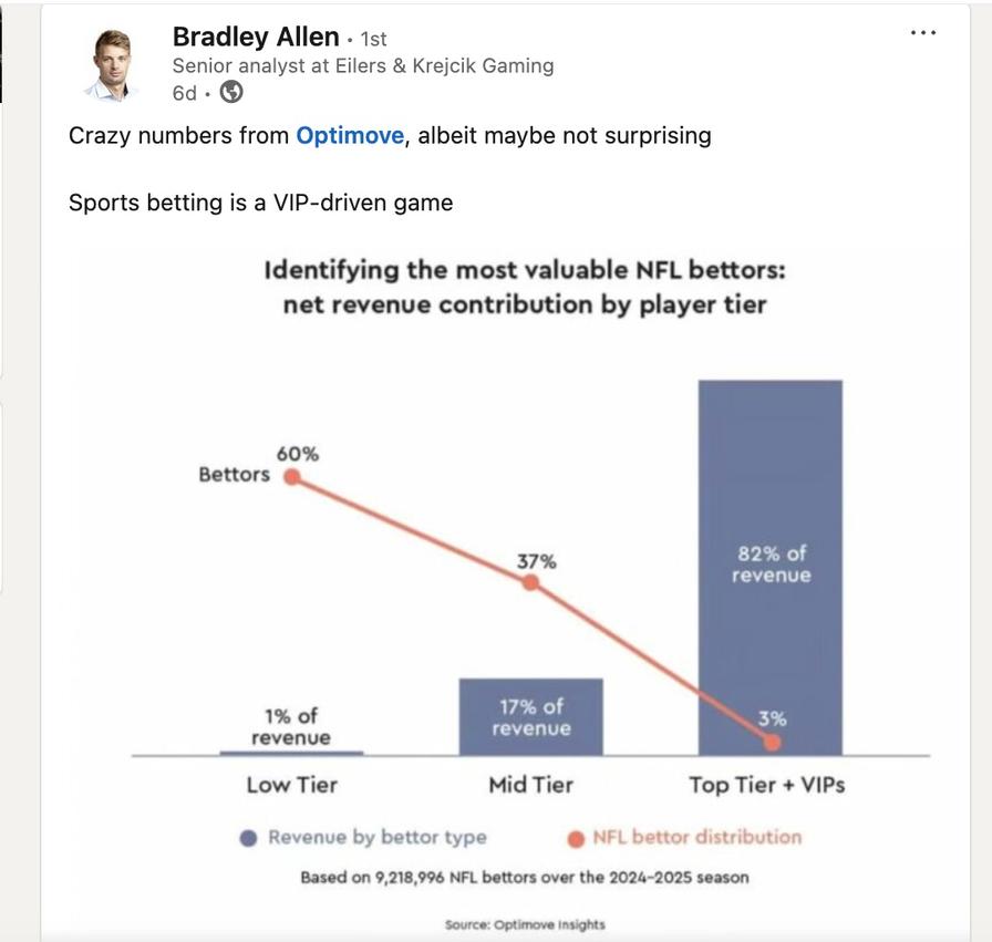 via Linkedin