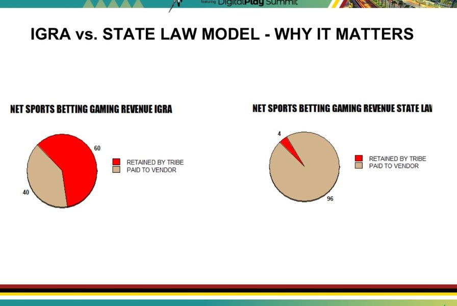 igra vs state model slide