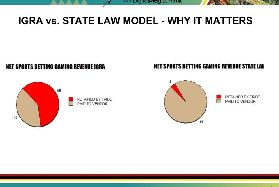 igra vs state model slide