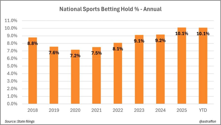 Let's check character count of Draft 2: "Bar chart of National Sports