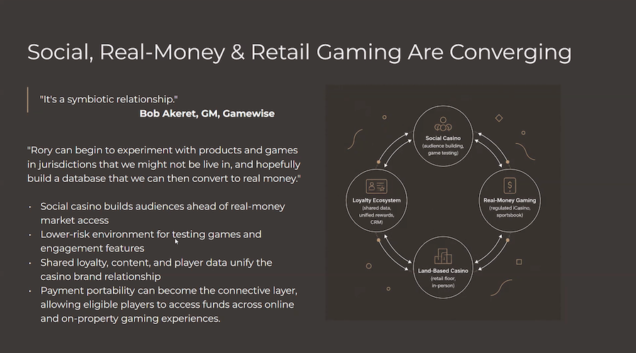 Slide titled "Social, Real-Money & Retail Gaming Are Converging" with a circular diagram of the interconnected gaming ecosystem.