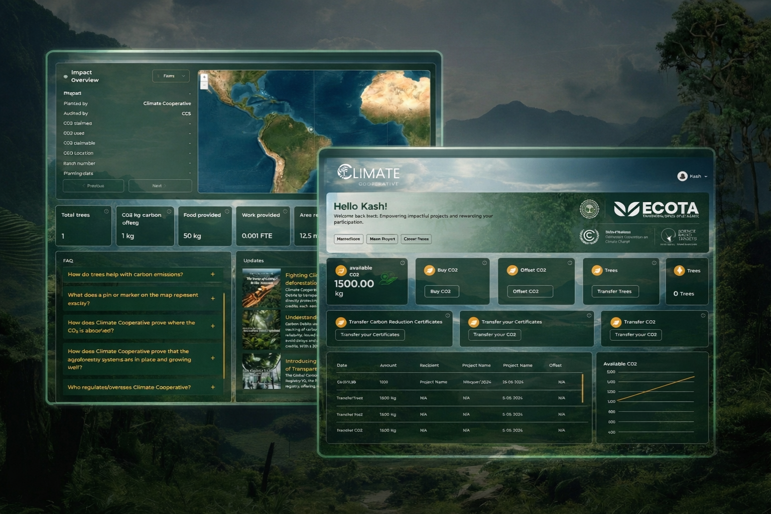 Climate Cooperative