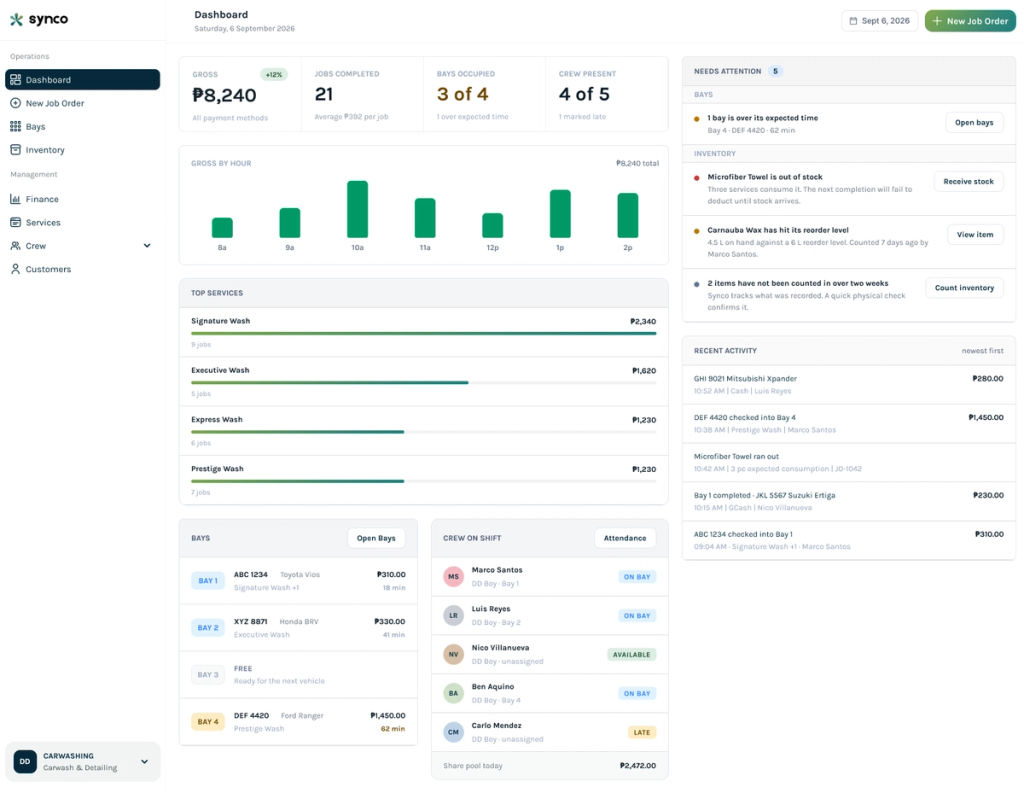 Synco dashboard screen