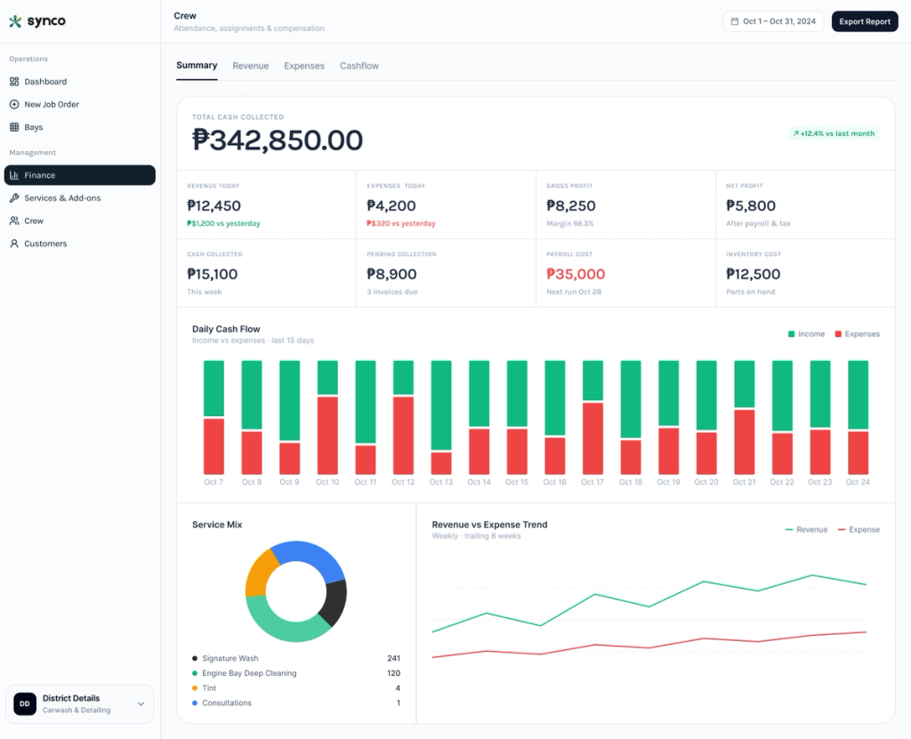 Synco finance summary dashboard