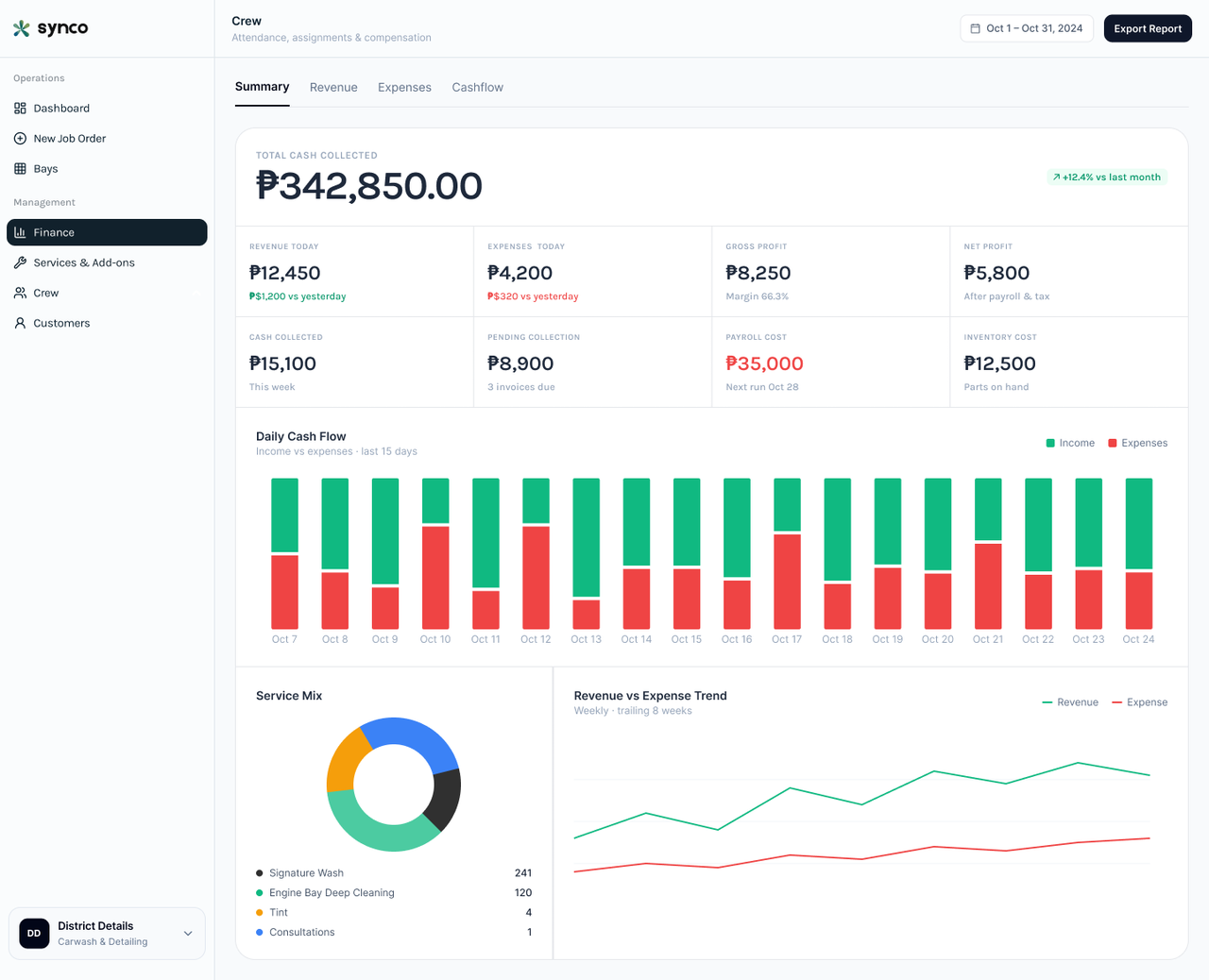 Synco finance summary dashboard