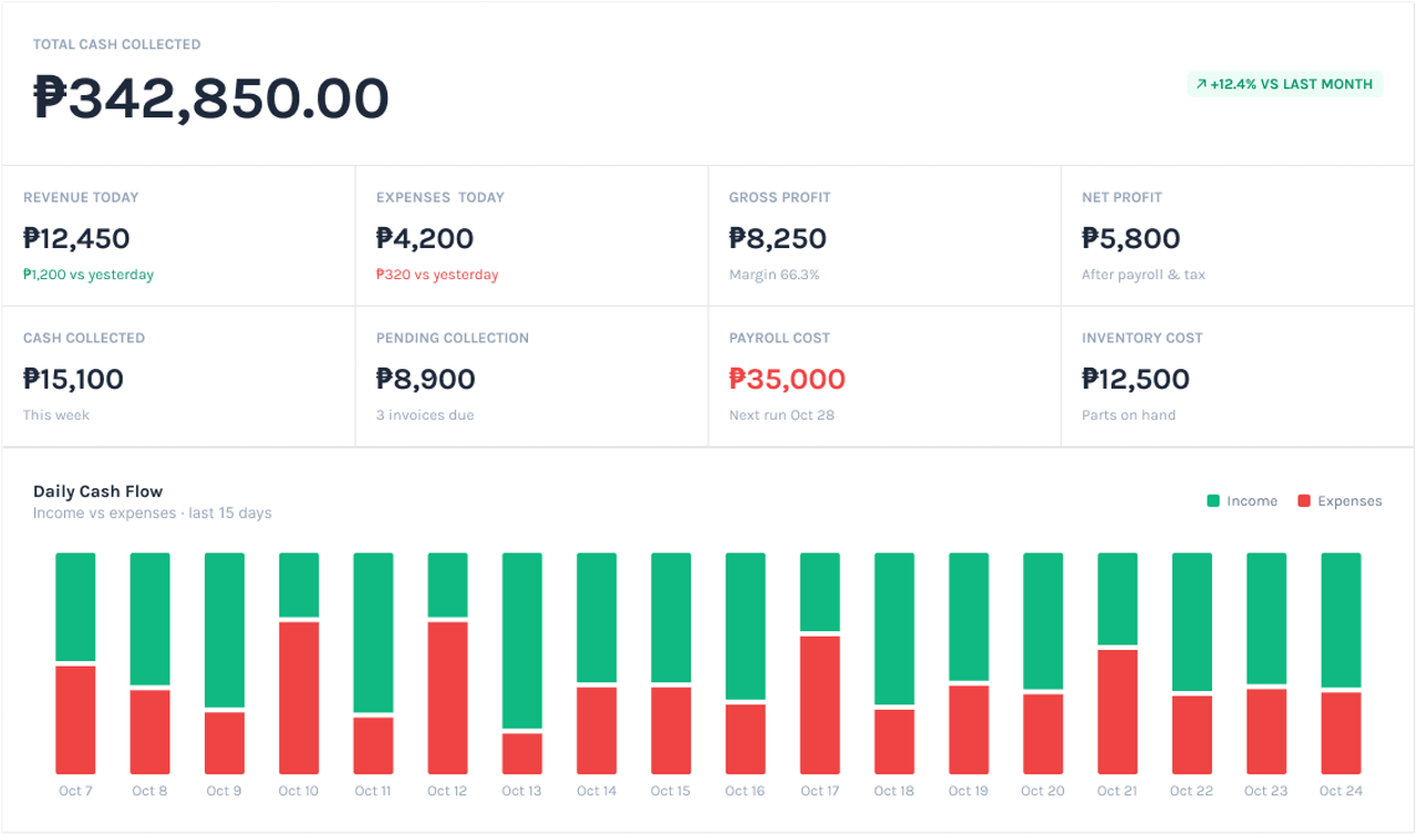 Synco cash and revenue figures