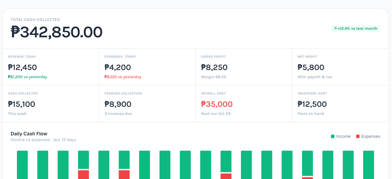 Synco cash and revenue figures