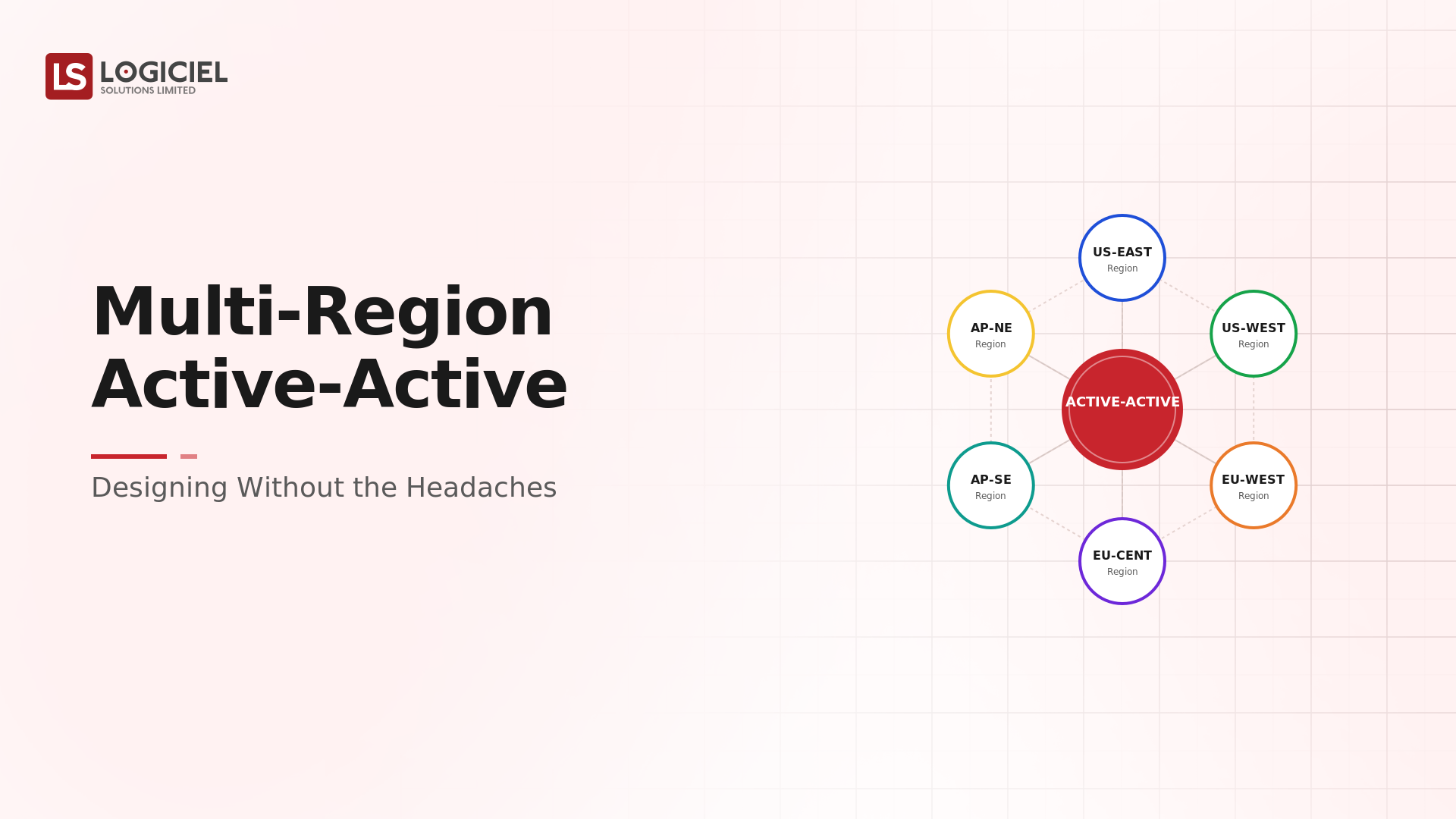 Designing Multi-Region Active-Active Without the Headaches