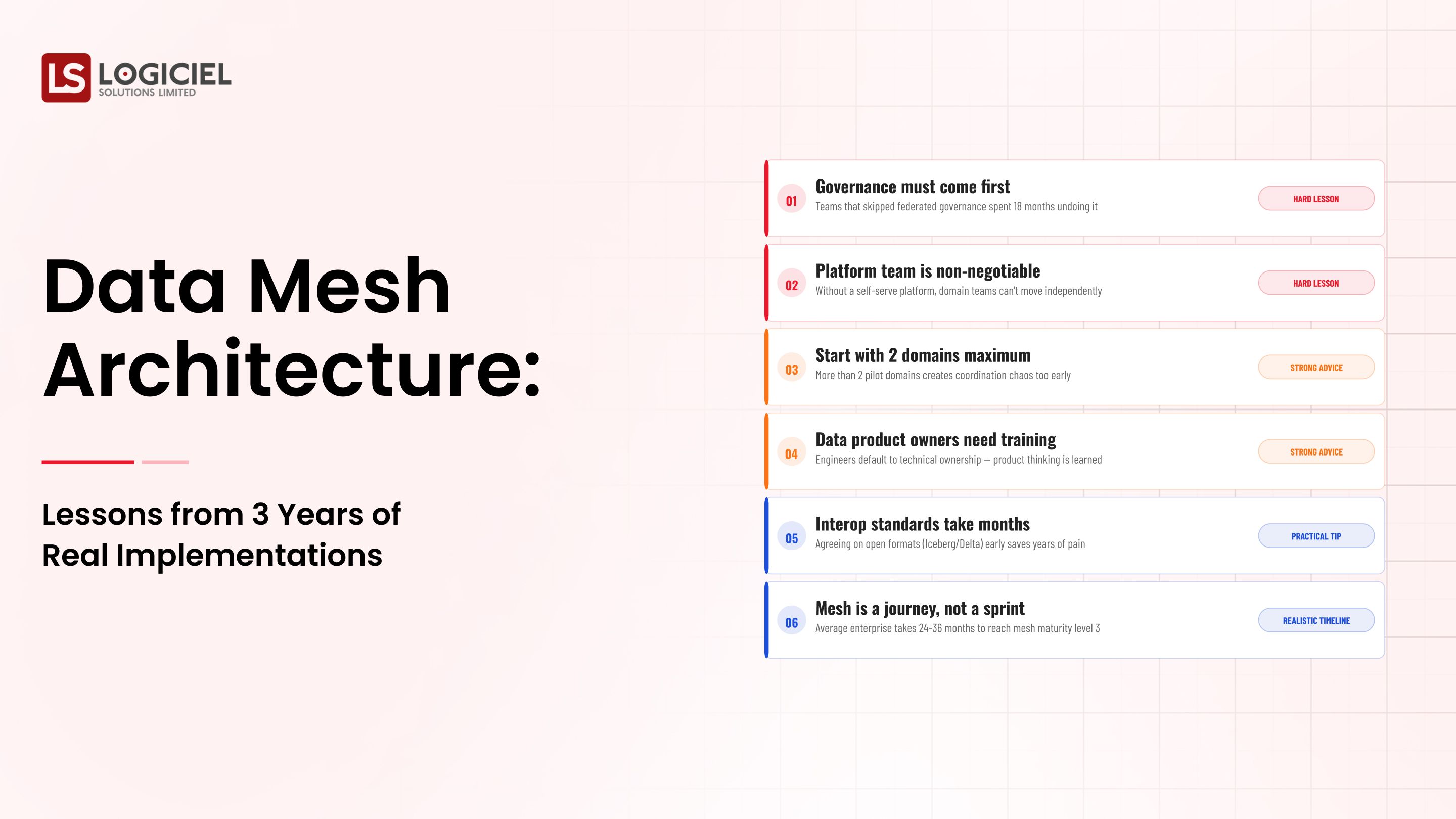Data Mesh Architecture: Lessons from 3 Years of Real Implementations