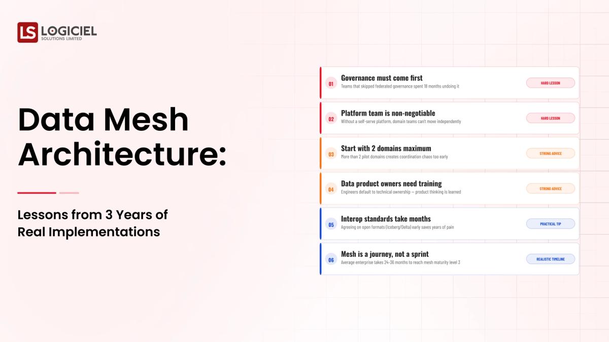 Data Mesh Architecture: Lessons from 3 Years of Real Implementations