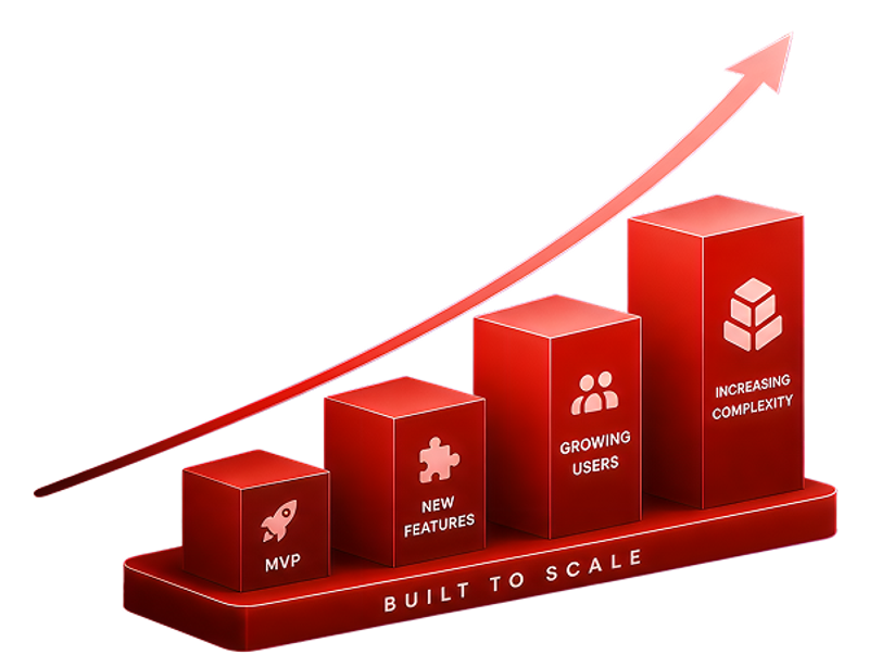 Engineering Software That Scales With You