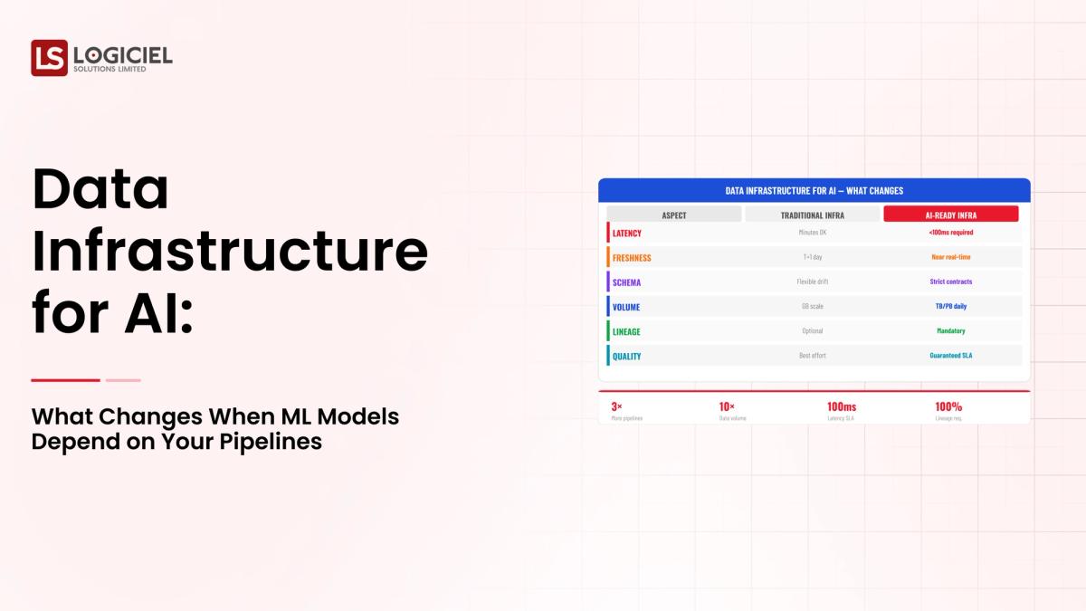 Data Infrastructure for AI: What Changes When ML Models Depend on Your Pipelines
