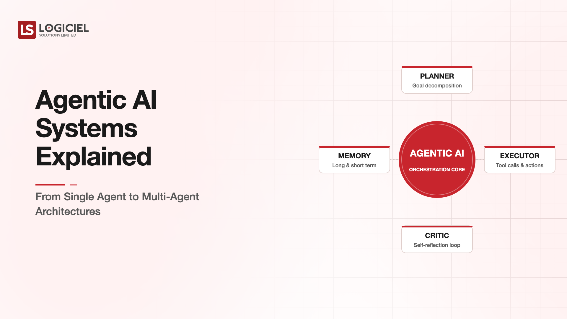 Agentic AI Systems Explained From Single Agent to Multi-Agent Architectures