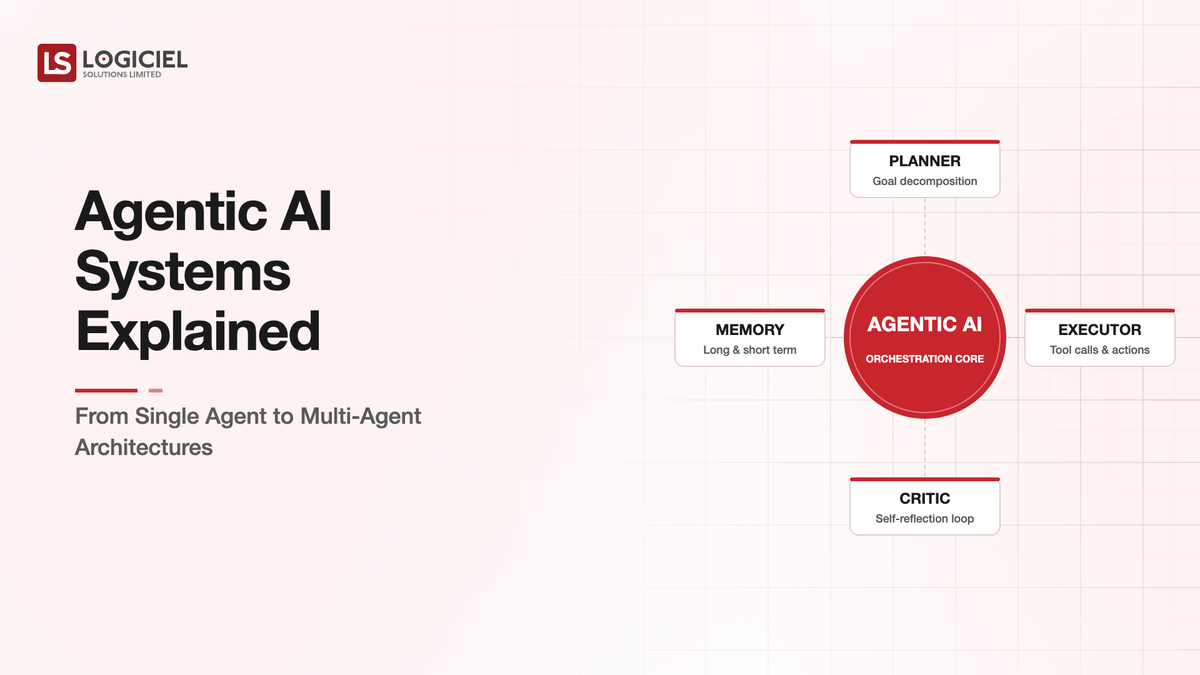Agentic AI Systems Explained From Single Agent to Multi-Agent Architectures