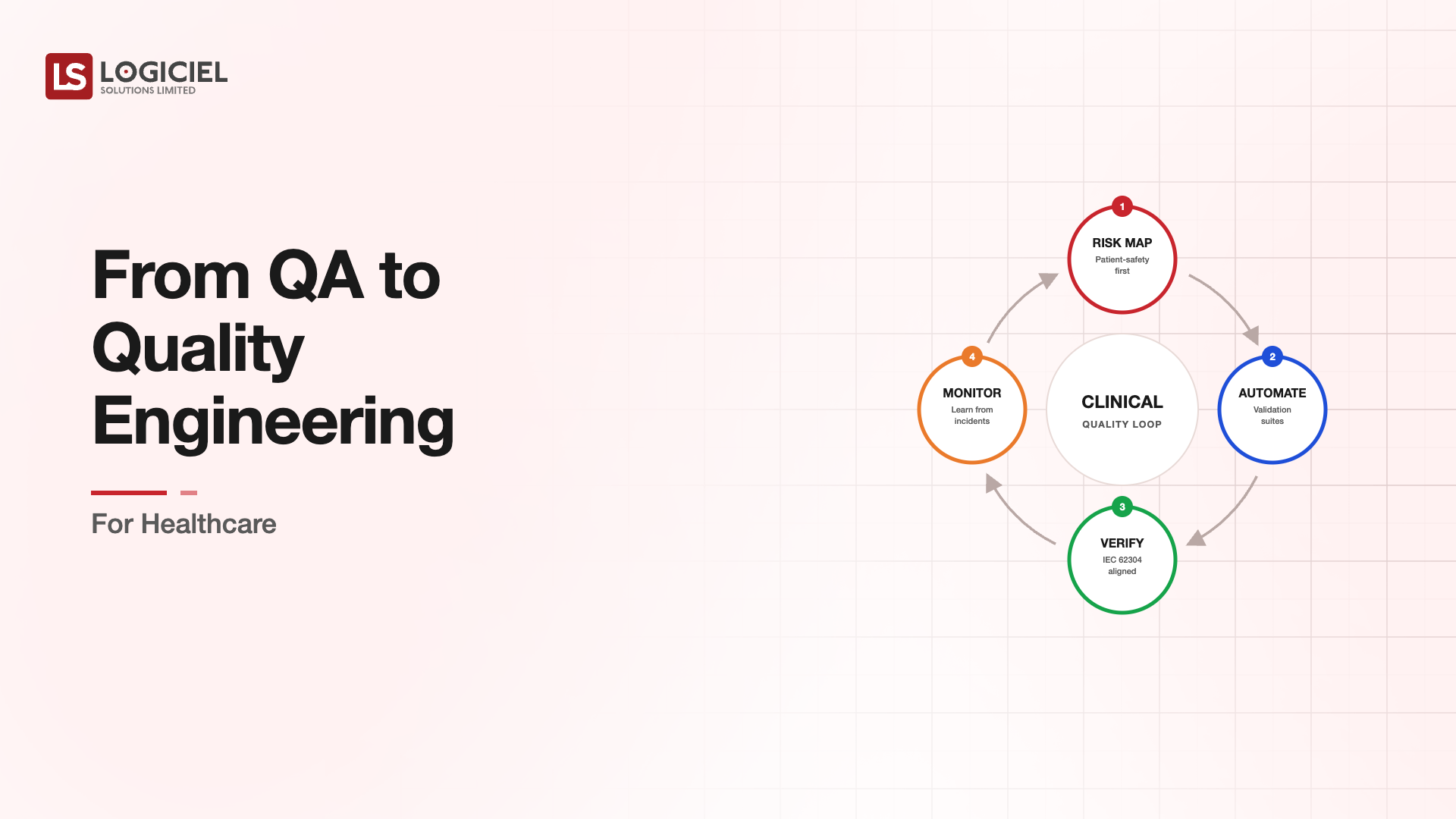 From QA to Quality Engineering for Healthcare