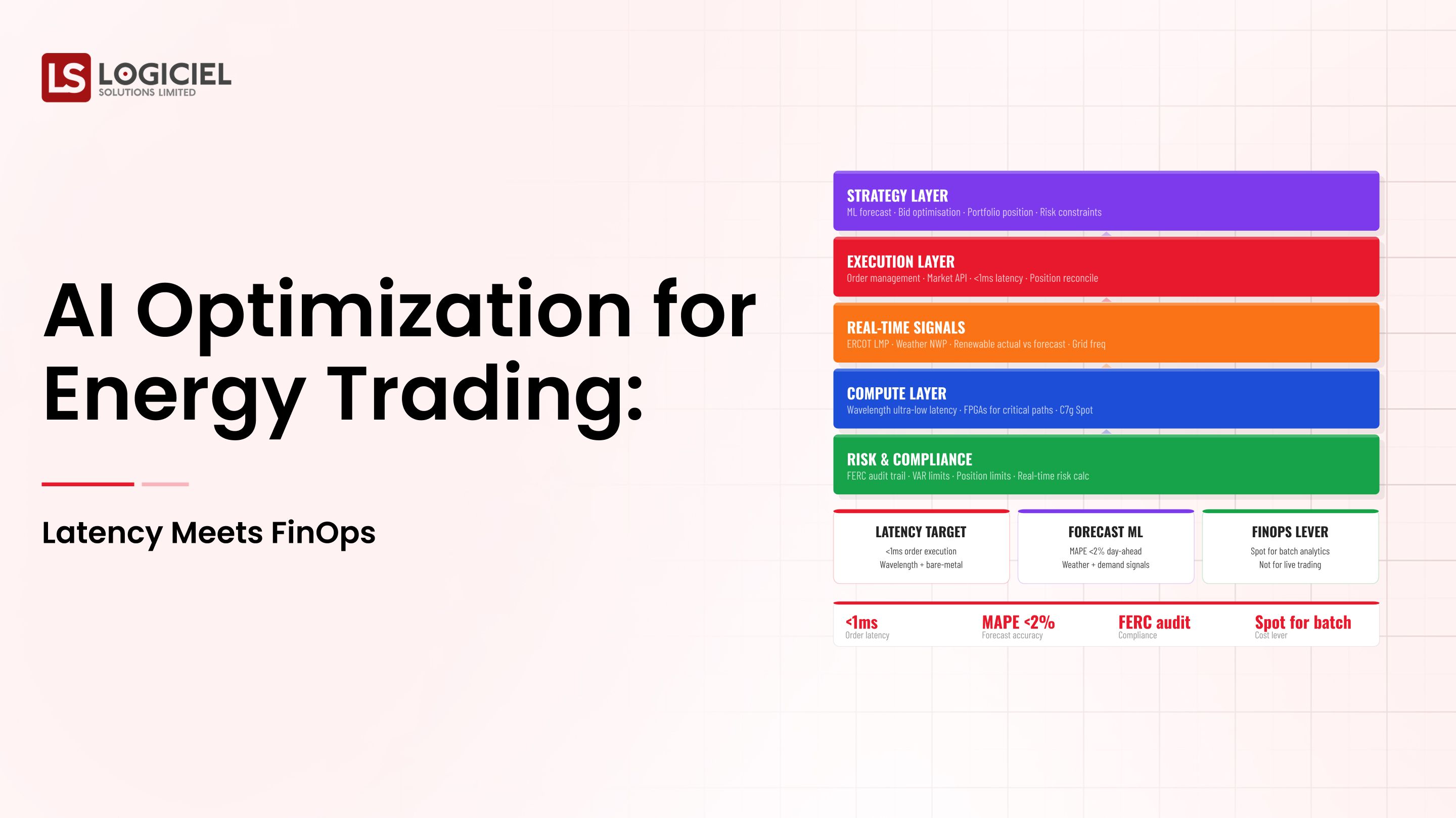 AI Optimization for Energy Trading Latency Meets FinOps 2026