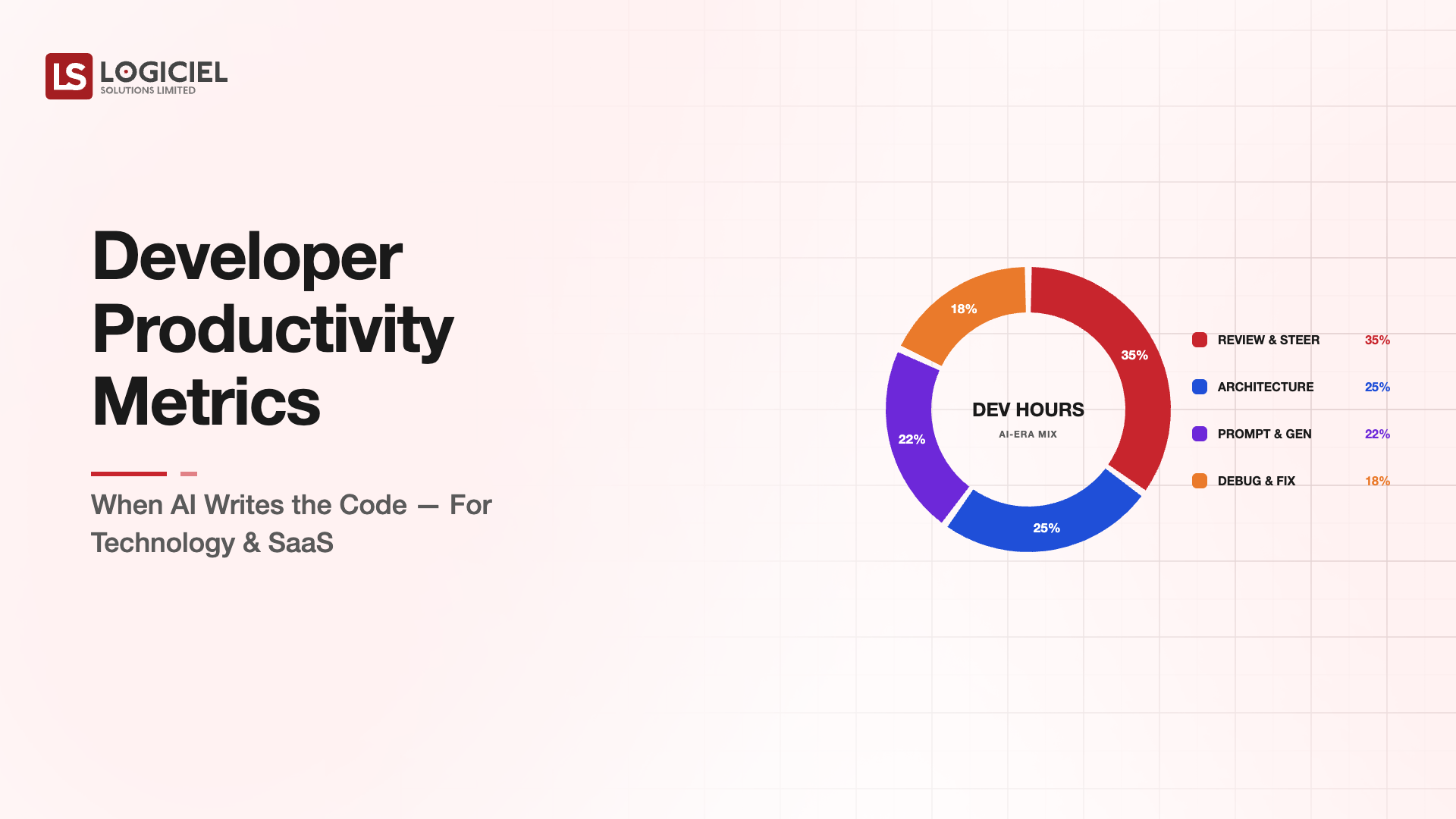 Developer Productivity Metrics When AI Writes the Code for Technology & SaaS