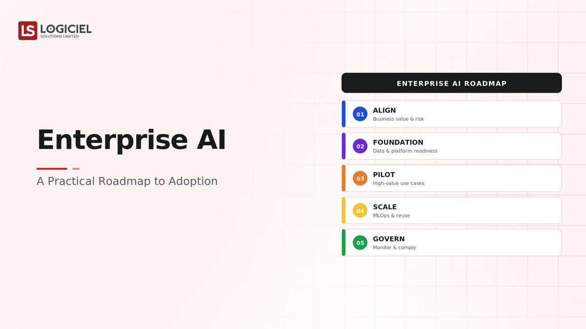 A Practical Roadmap to an Enterprise AI Roadmap