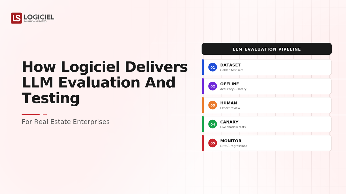 How Logiciel Delivers LLM Evaluation and Testing for Real Estate