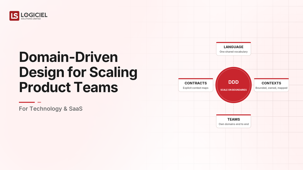 Domain-Driven Design for Scaling Product Teams for Technology & SaaS