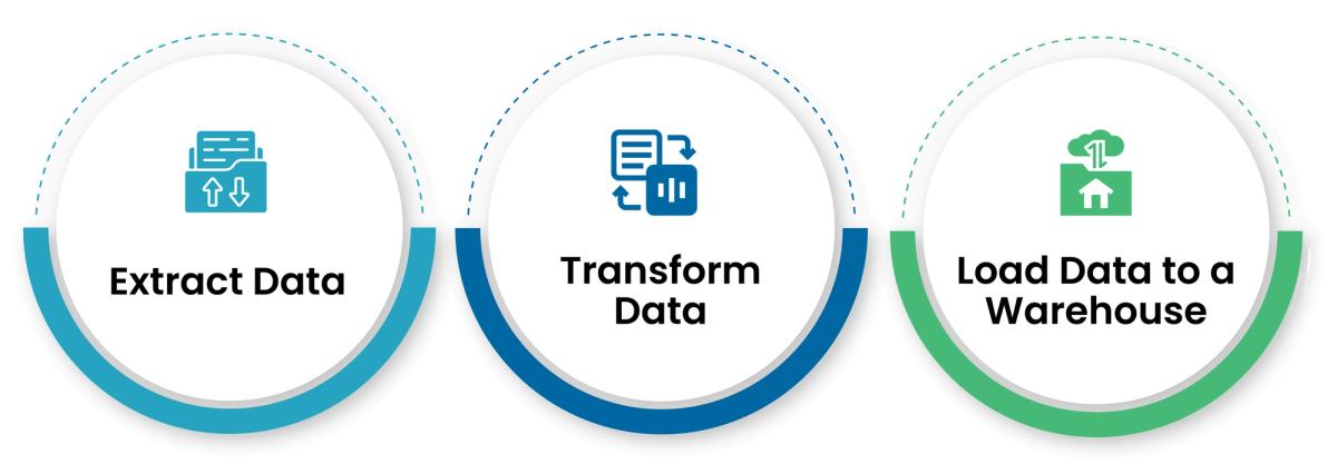 Pipeline Orchestration- Airflow vs Prefect vs Dagster - A Practical 2026 Guide