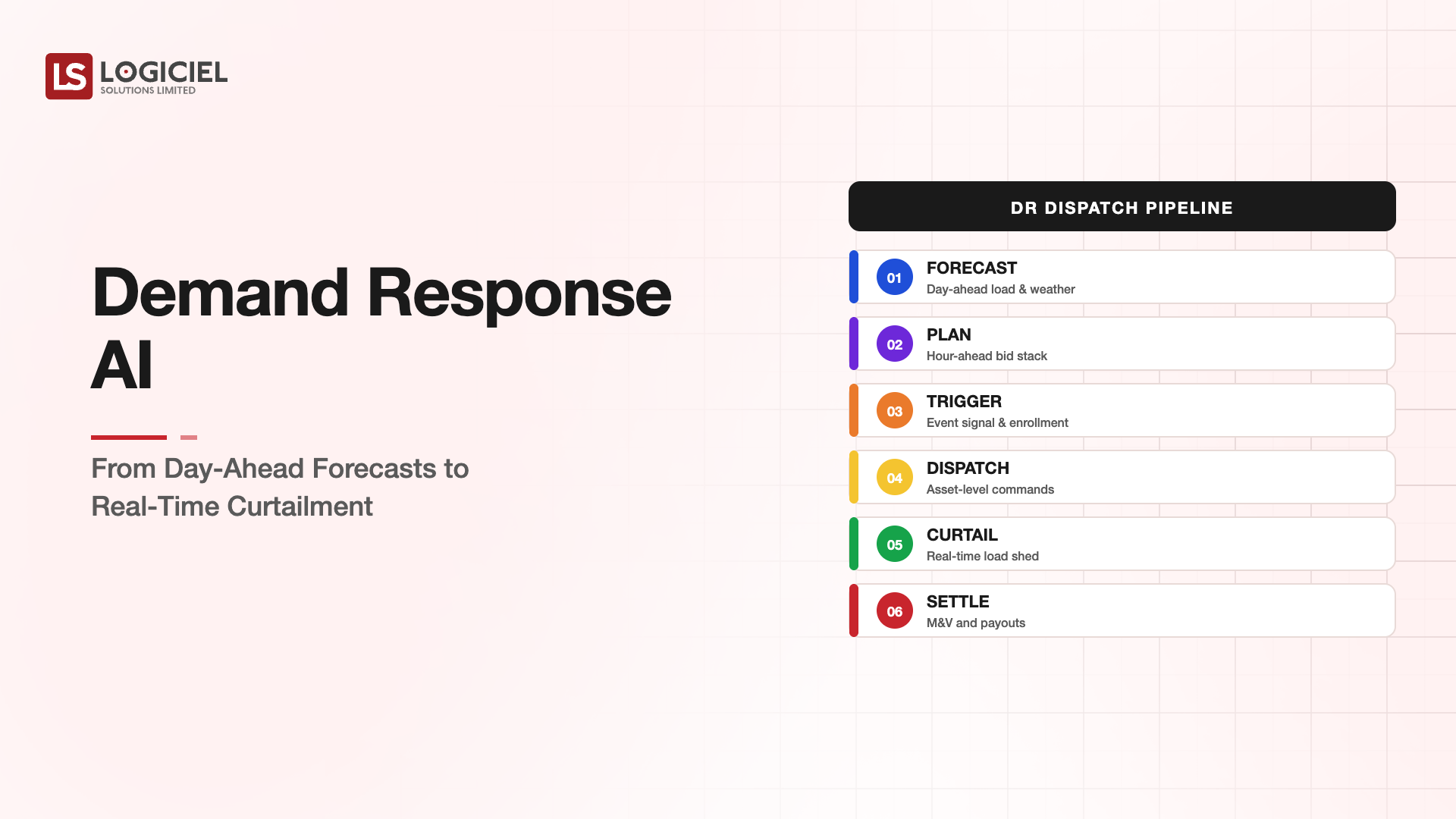 Demand Response AI: From Day-Ahead Forecasts to Real-Time Curtailment