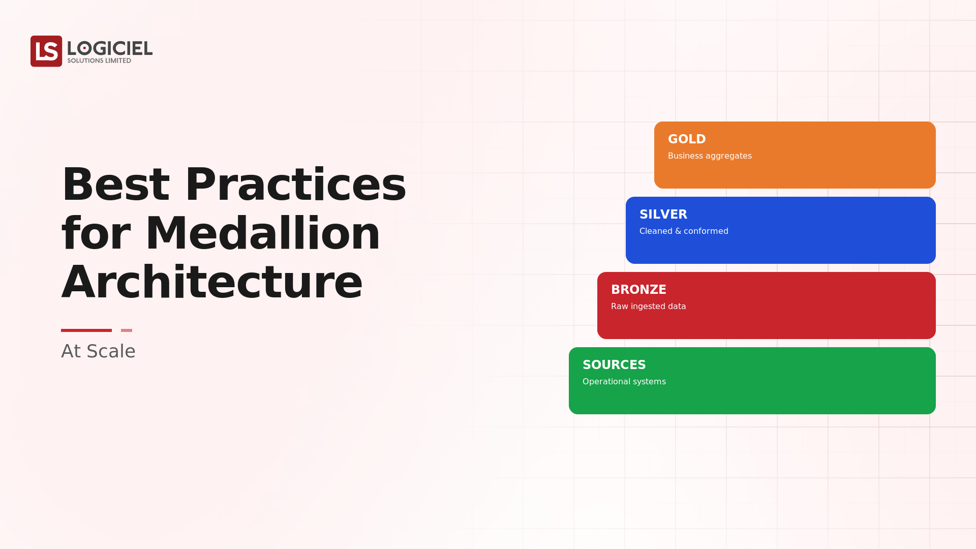 Best Practices for Medallion Architecture at Scale