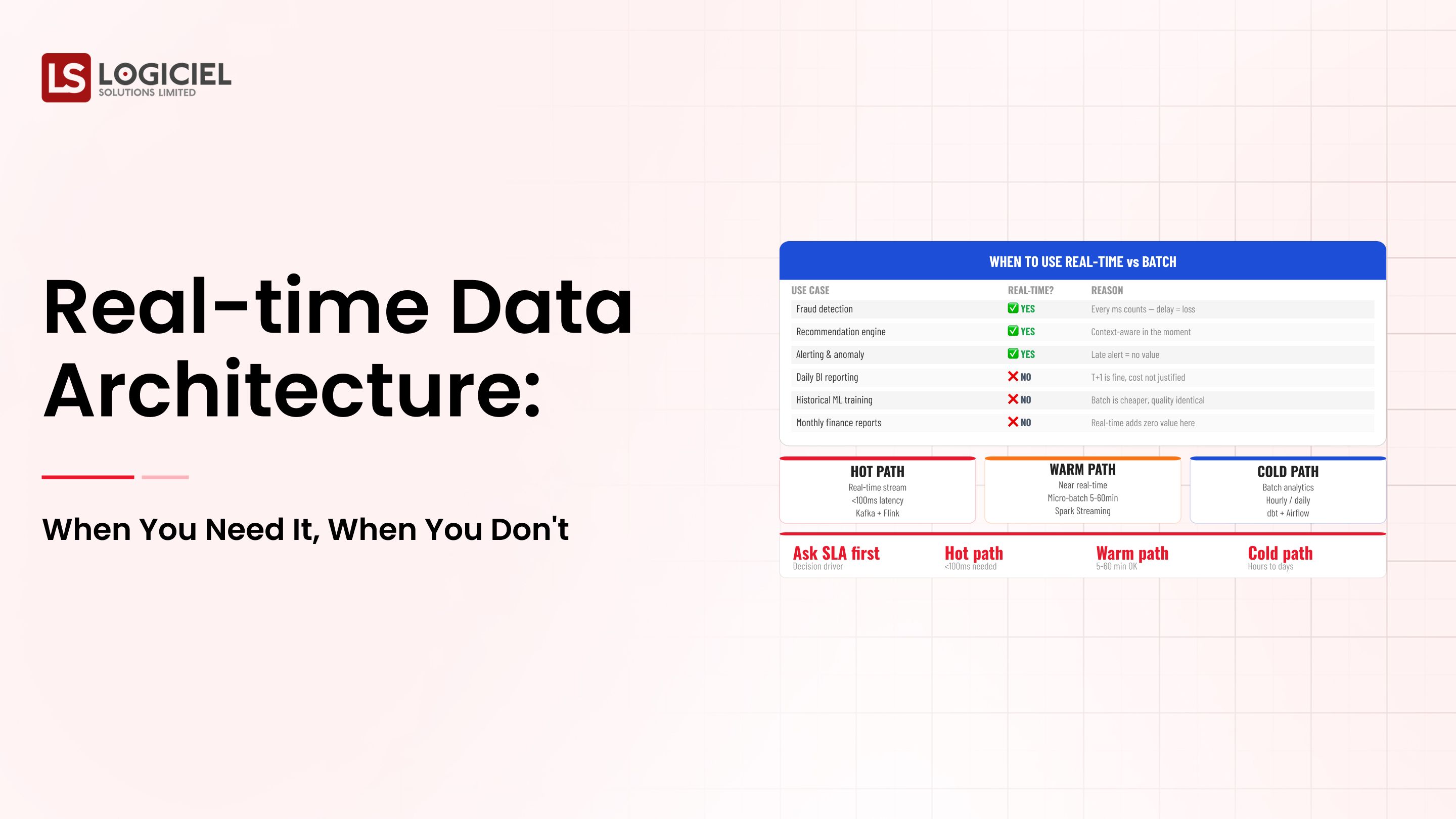 Real-time Data Architecture: When You Need It, When You Don't