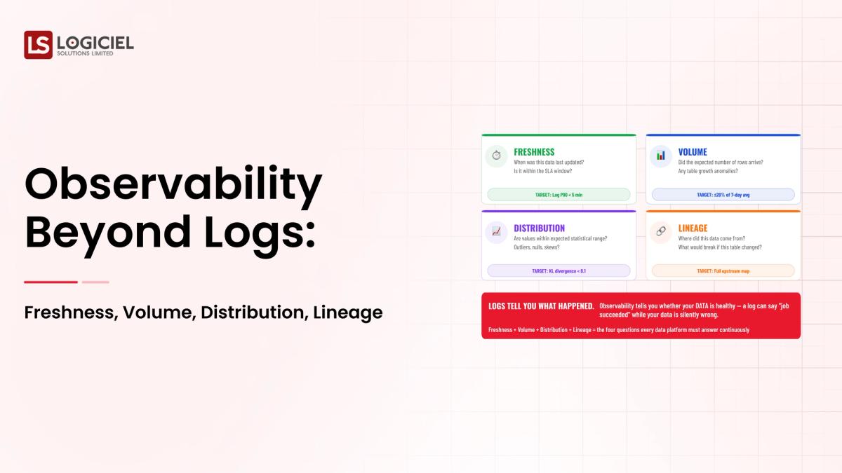 Observability Beyond Logs: Freshness, Volume, Distribution, Lineage