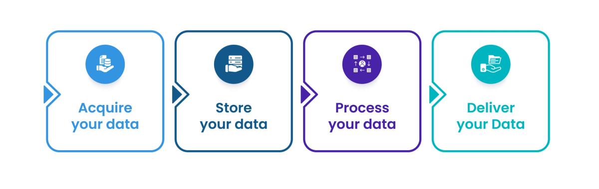 Data Architecture Best Practices for AI-First Engineering Teams 100% 11 