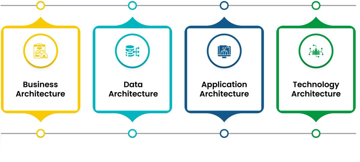 Enterprise Data Architecture- A Complete 2026 Guide