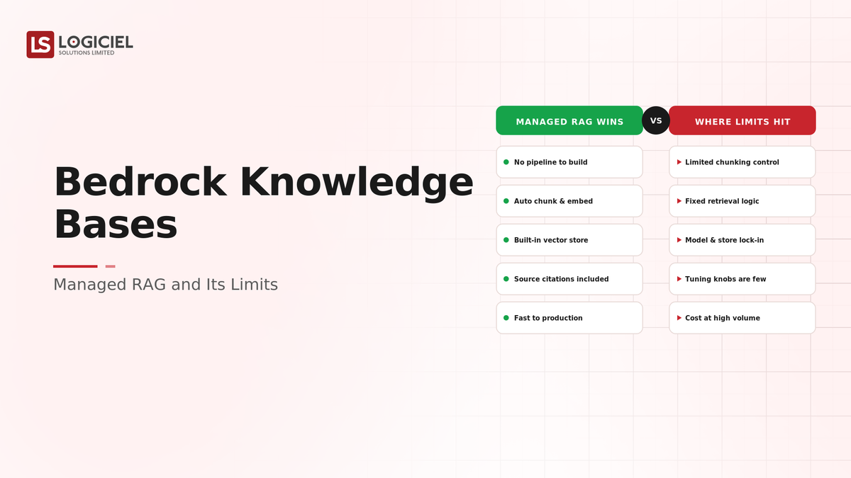 Bedrock Knowledge Bases: Managed RAG and Its Limits