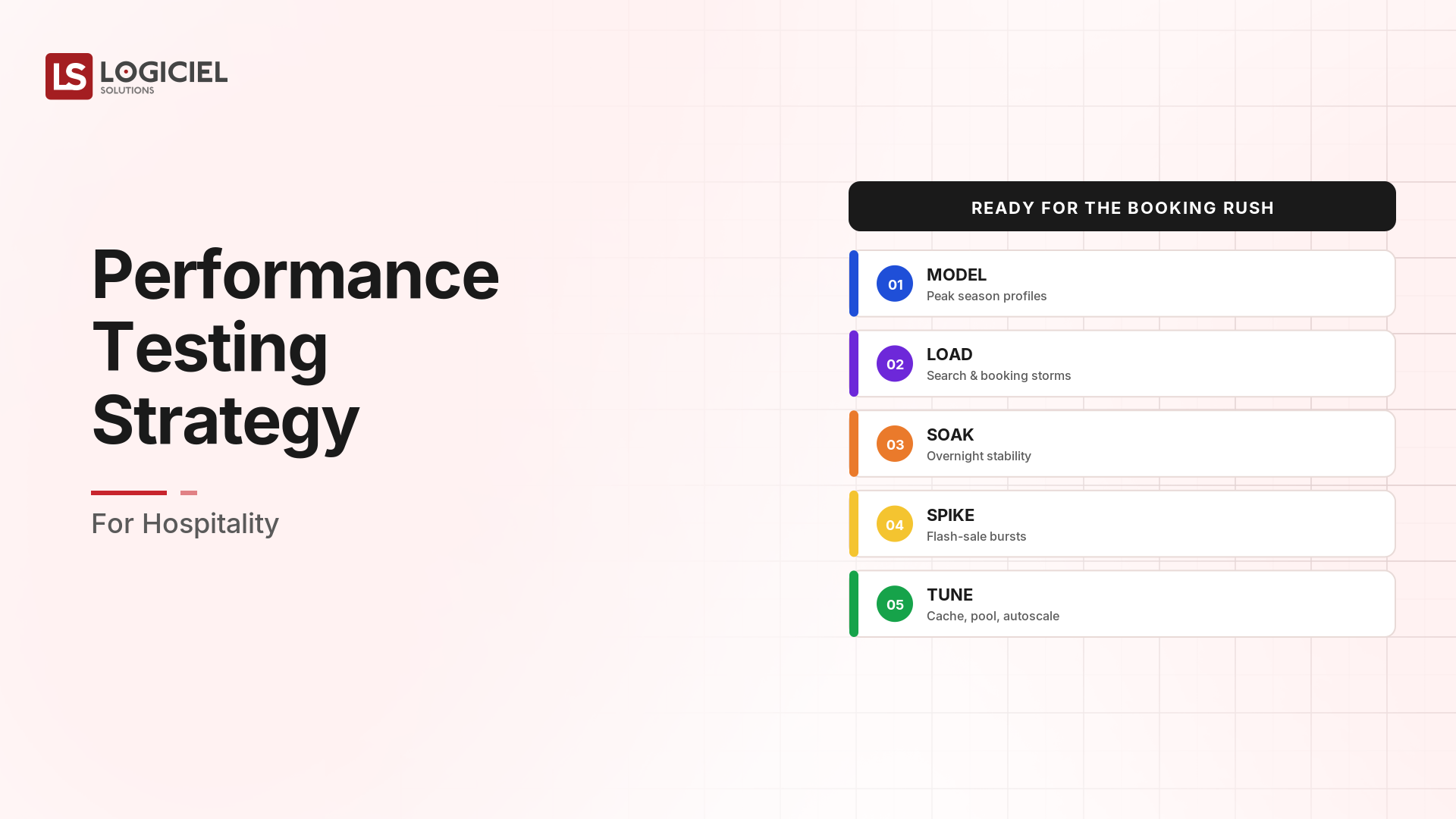 Performance Testing Strategy for Hospitality