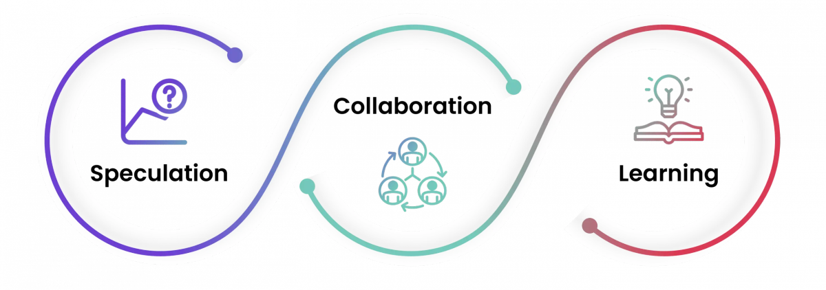 Core Principles of Adaptive Software Developmen