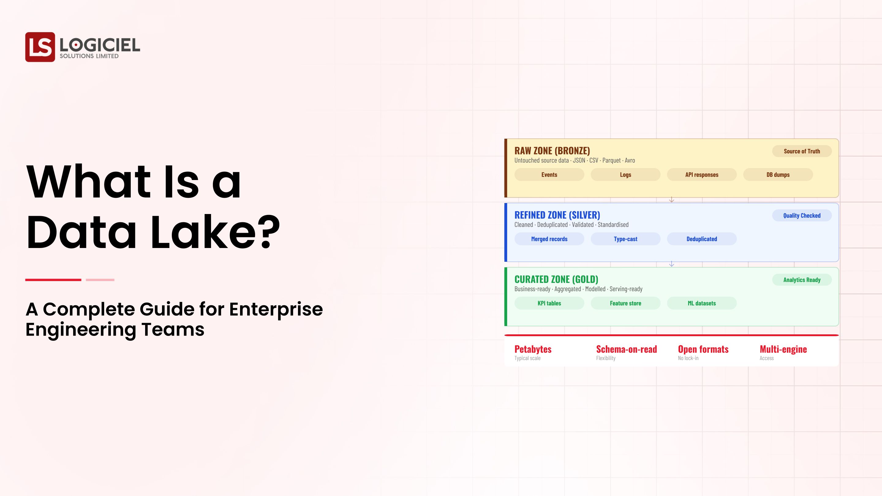 What Is a Data Lake? A Complete Guide for Enterprise Engineering Teams