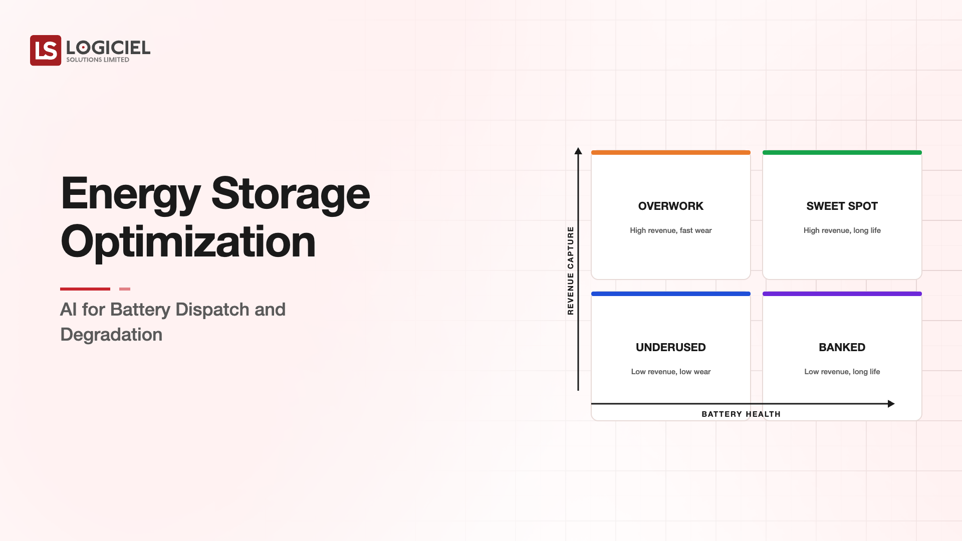 Energy Storage Optimization: AI for Battery Dispatch and Degradation