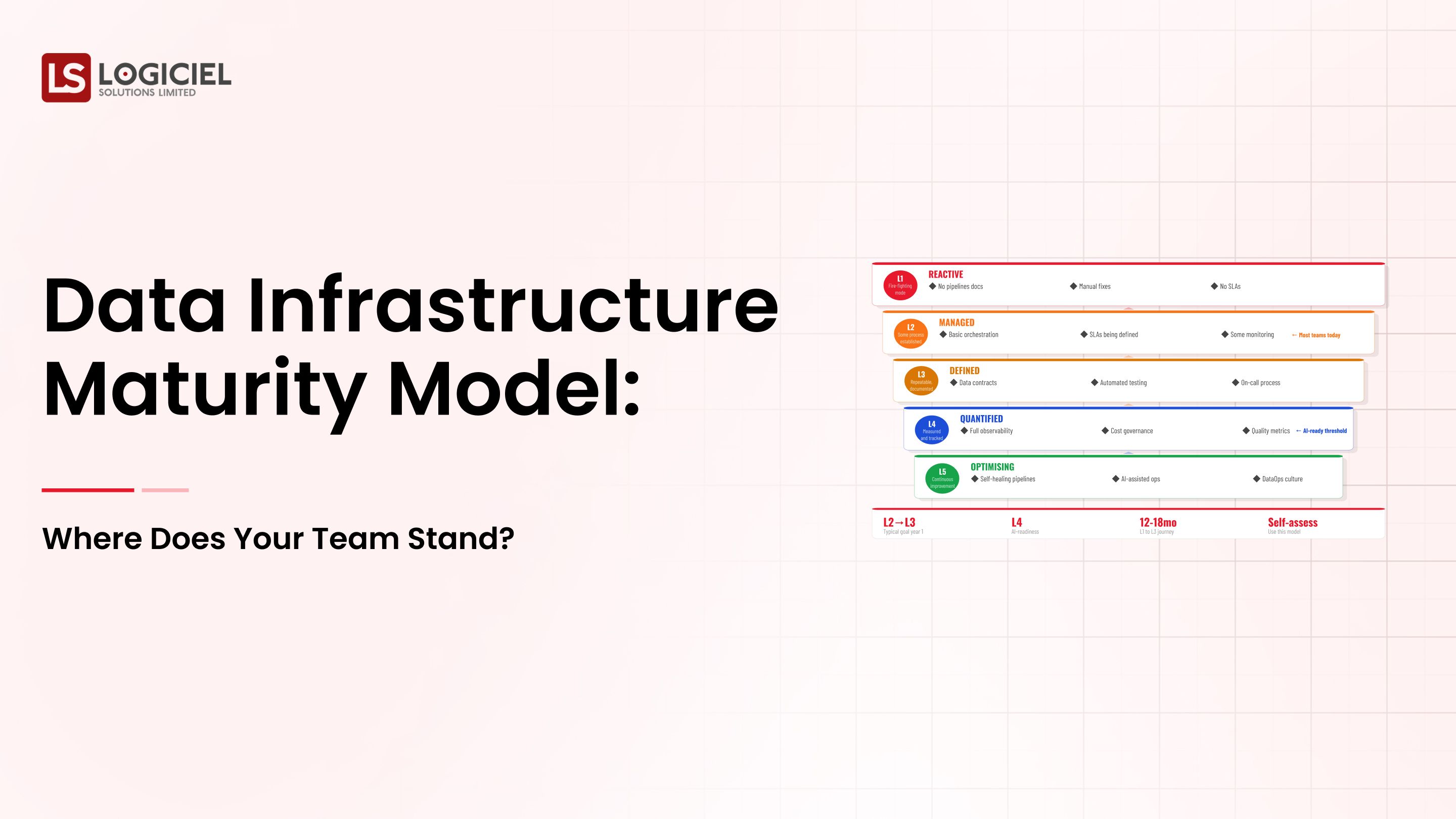 Data Infrastructure Maturity Model: Where Does Your Team Stand?