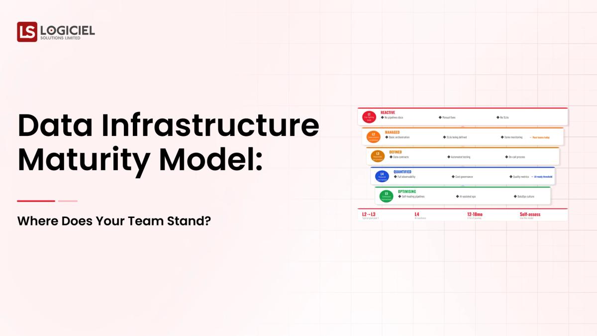 Data Infrastructure Maturity Model: Where Does Your Team Stand?