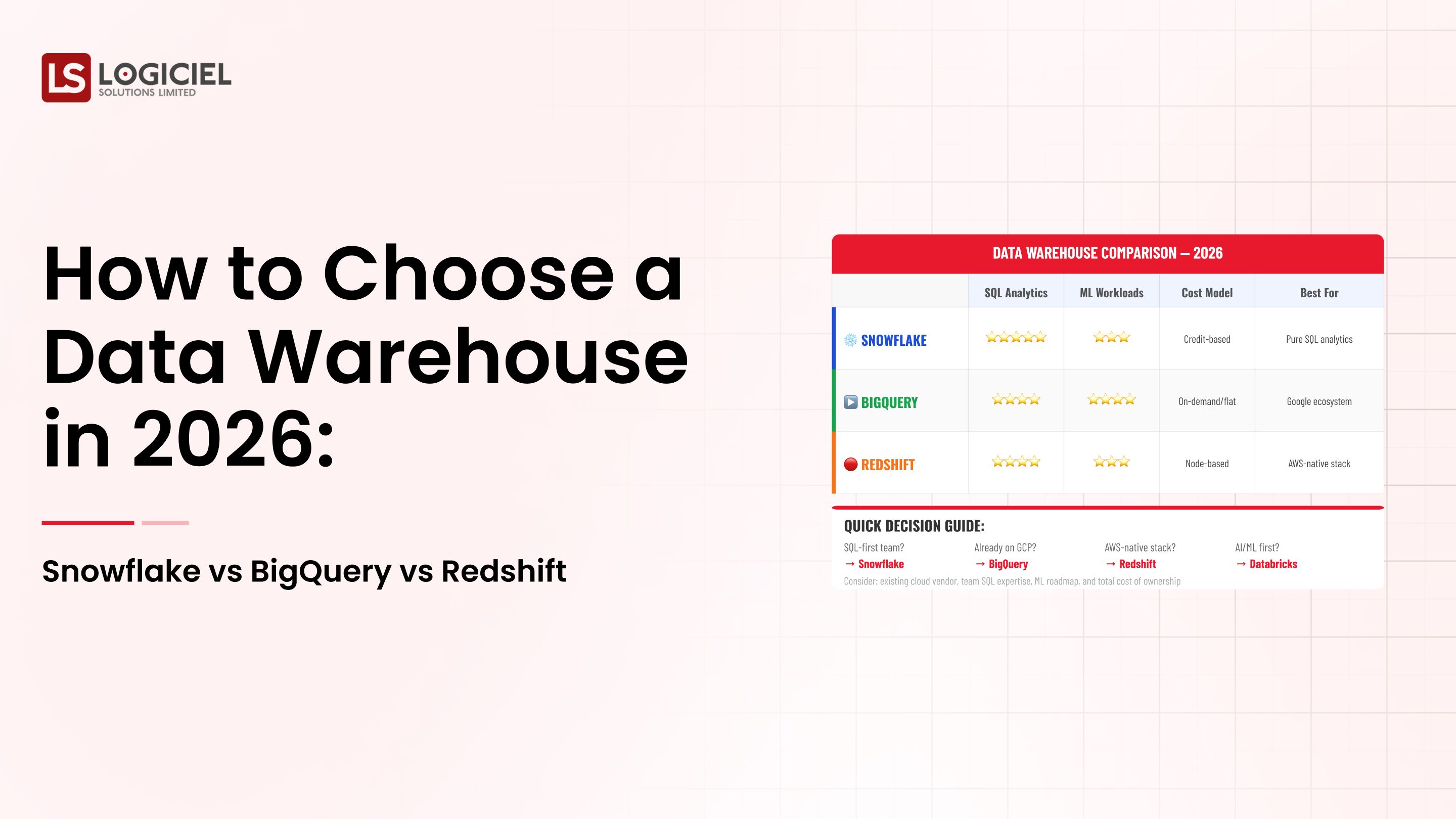 Selecting the Right Data Warehouse in 2026 Comparing Snowflake, BigQuery and Redshift