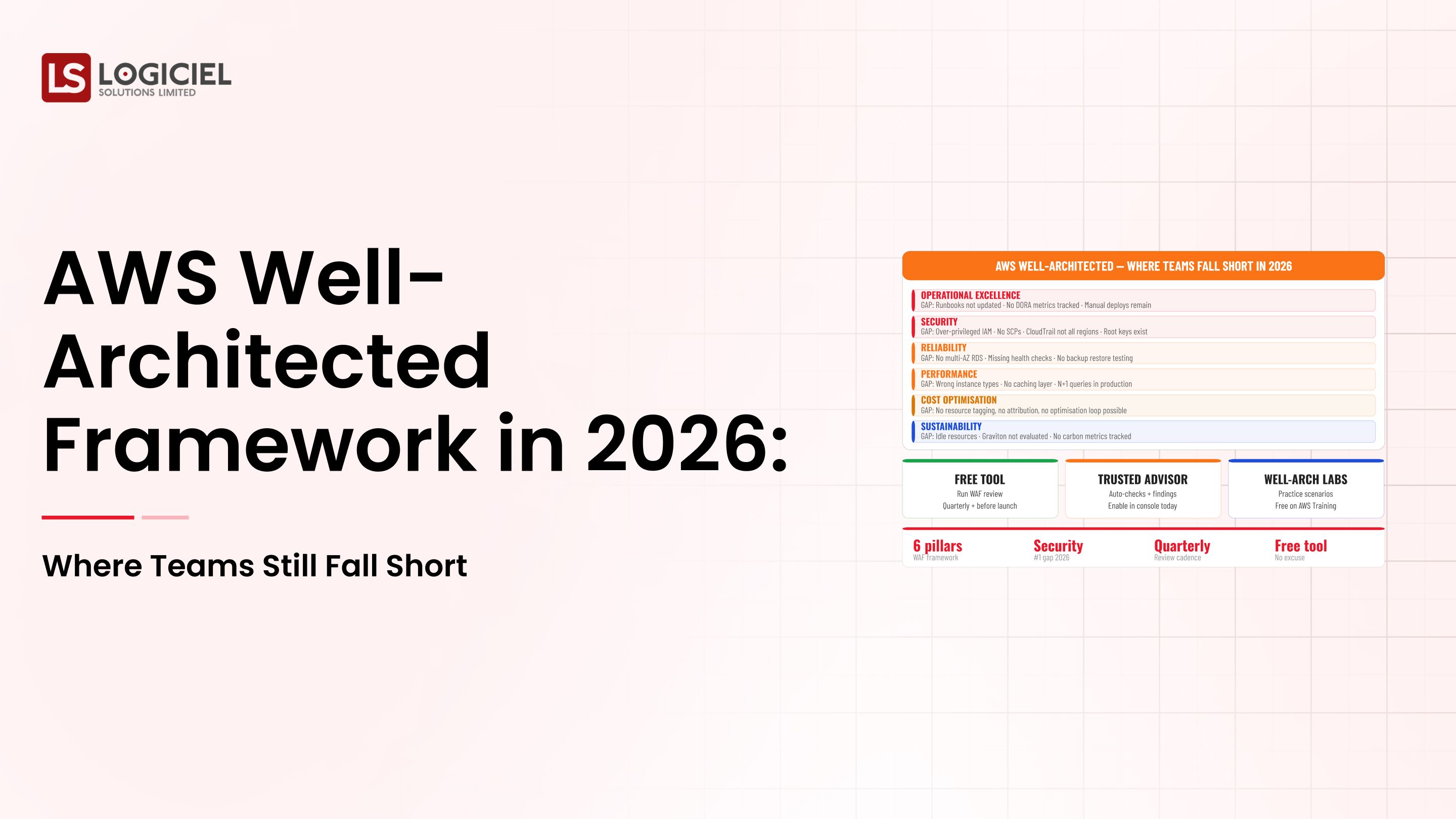 AWS Well-Architected Framework in 2026: Where Teams Still Fall Short