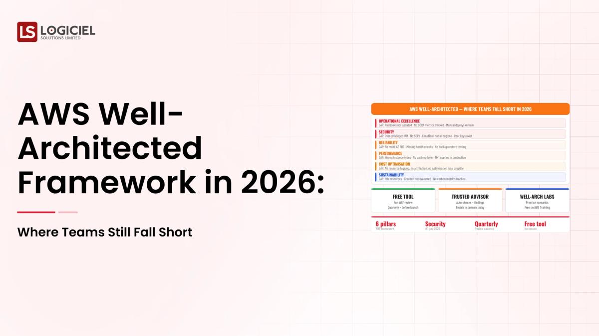 AWS Well-Architected Framework in 2026: Where Teams Still Fall Short