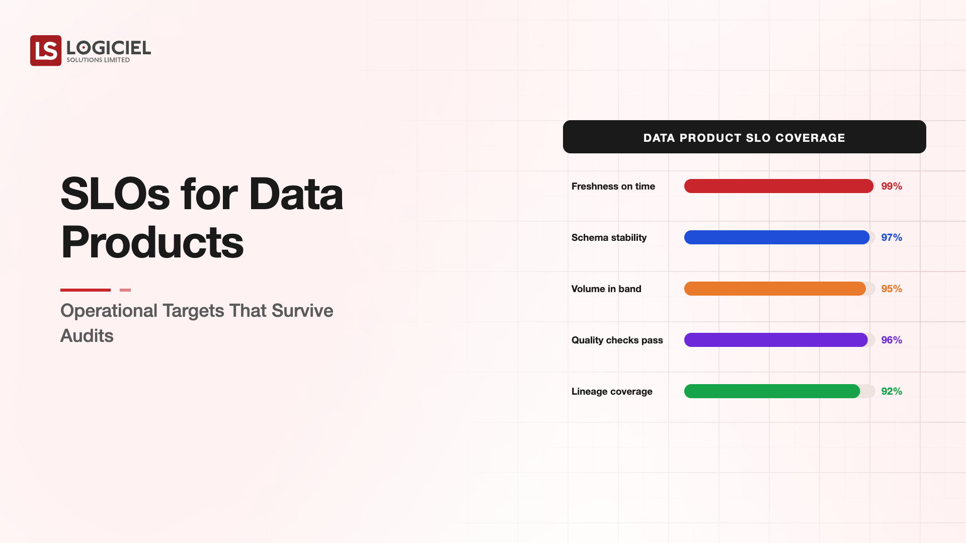 SLOs for Data Products: Operational Targets That Survive Audits