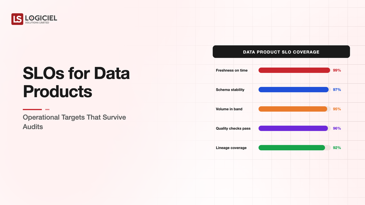 SLOs for Data Products: Operational Targets That Survive Audits